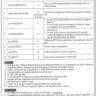 BPS-01 to BPS-16 Non-Teaching Vacancies in UHS 2024