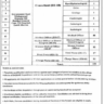 Doctors and Nurses Vacancies 2024 Health Department Punjab