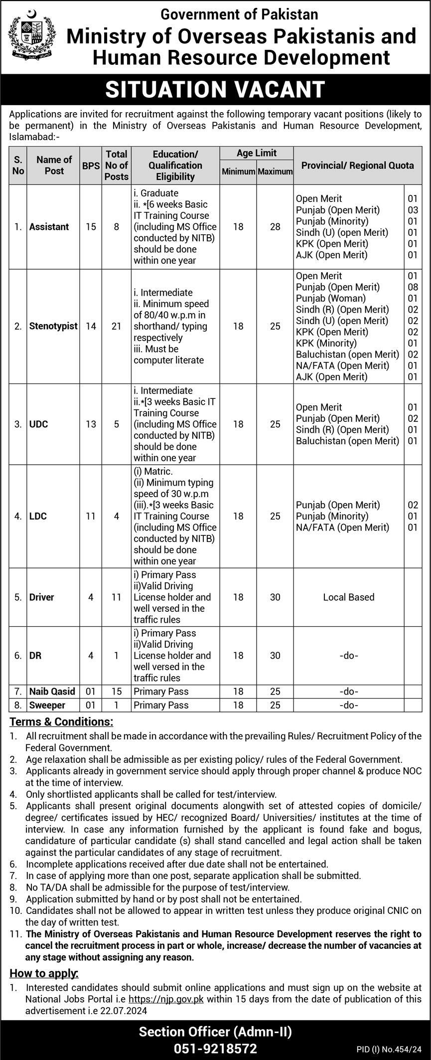 Government Vacancies in Ministry of Overseas Pakistanis 2024