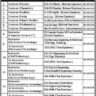 Instructors and Lecturers Vacancies in Govt College of Technology Faisalabad