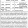 Non-teaching and Teaching Vacancies in SABHSS Buleda 2024