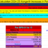 Pension Calculator 2024-25 Punjab, Sindh, KP, Balochistan, Federal, AJK and GB