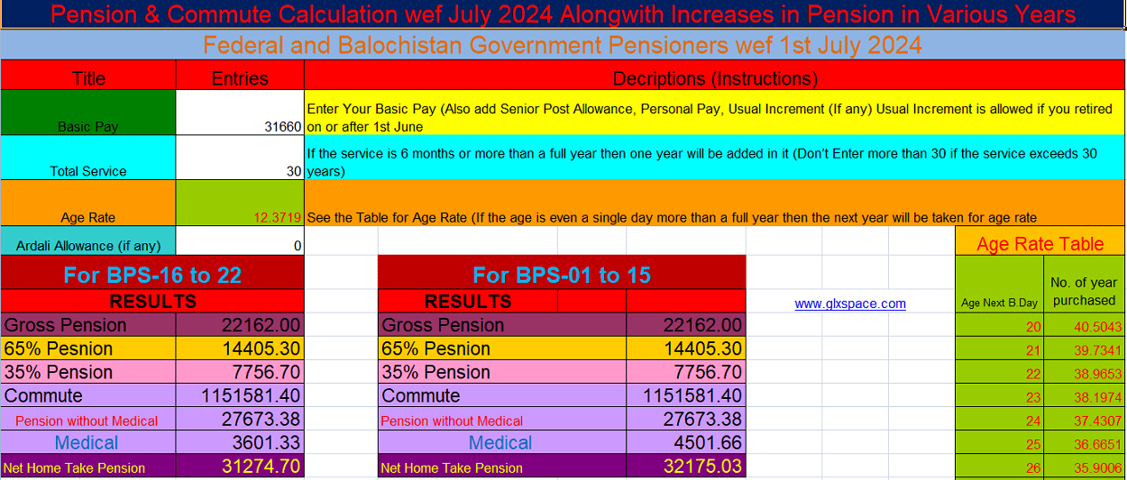 Pension Calculator 2024-25 for Pensioners Retired on or After 1st July 2024 