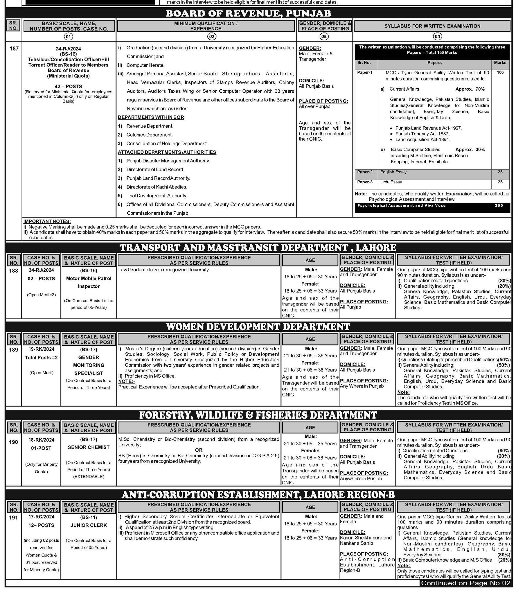Punjab Public Service Commission Jobs 2024 Ad No. 14