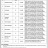 RCB General Hospital Vacancies 2024