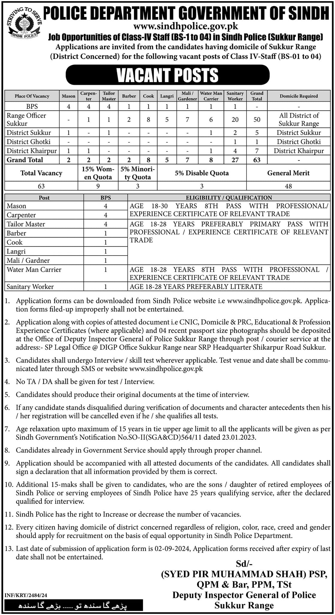 BPS-01 to BPS-04 Police Department Vacancies in Sindh Police 2024