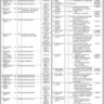 BPS-01 to BPS-20 Vacancies in SZH Lahore 2024