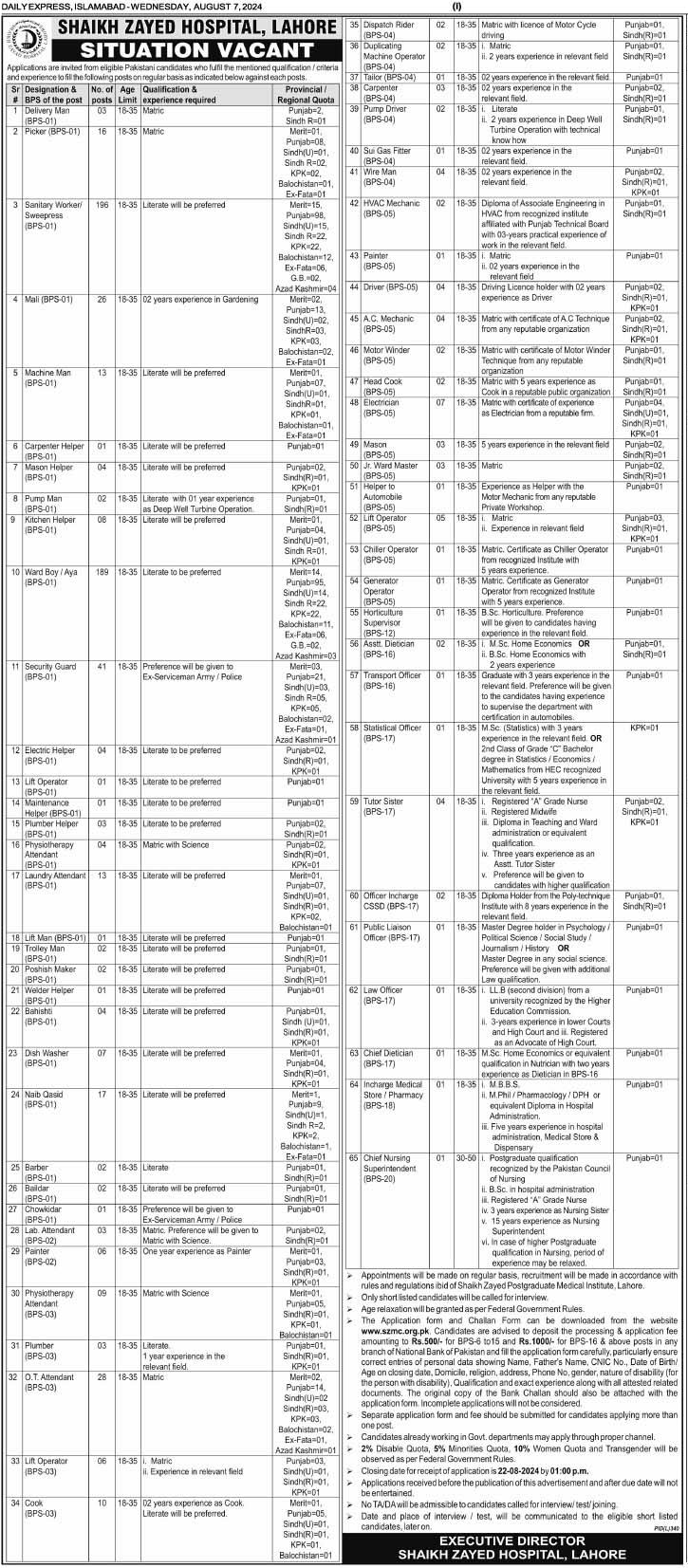 BPS-01 to BPS-20 Vacancies in SZH Lahore 2024