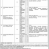 BPS-11 to BPS-14 Vacancies in Pakistan Railways 2024