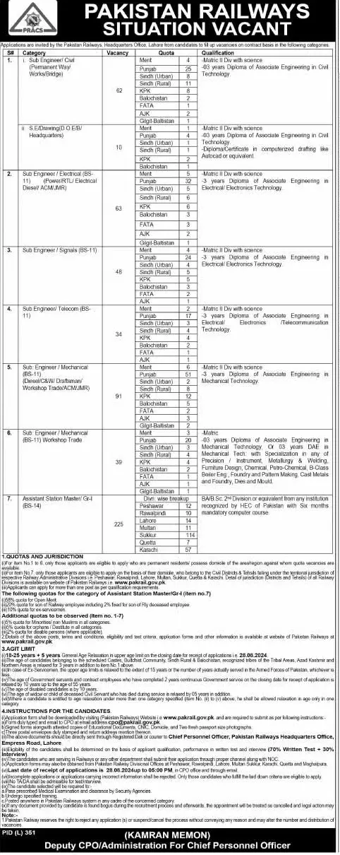 BPS-11 to BPS-14 Vacancies in Pakistan Railways 2024