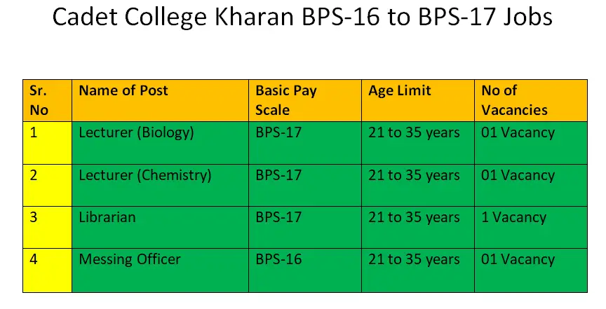 CC Cadet College Jobs 2024