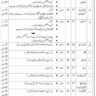 COD Karachi BPS-01 to BPS-15 Vacancies 2024