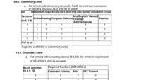 Notification of E-Transfer Policy 2024 SED Punjab