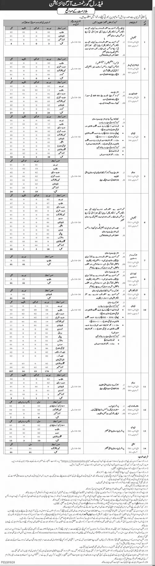 FGO BPS-01 to BPS-14 Vacancies August 2024