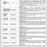 MP Scales and Technical Vacancies in MOIB 2024