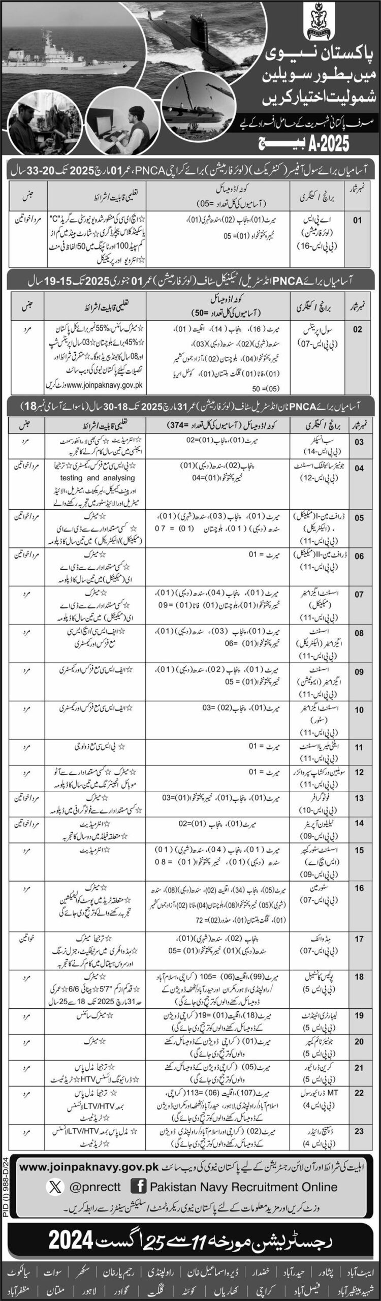 Online Registration to Join Pakistan Navy as Civilian Batch A-2025