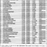 PITB Contractual Vacancies 2024