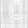 Pakistan Army BPS-01 to BPS-10 Civilian Vacancies 2024