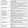 SSGCL Vacancies Aug 2024