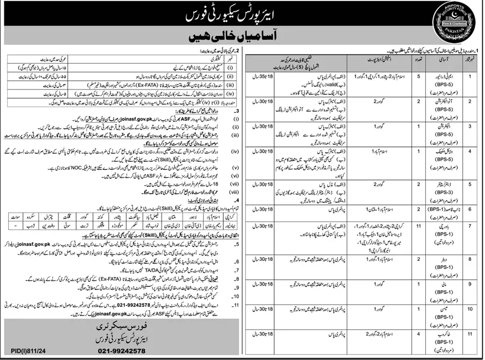 The Latest ASF Vacancies Aug 2024