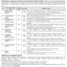 The Latest FAB Vacancies 2024 on Contract Basis