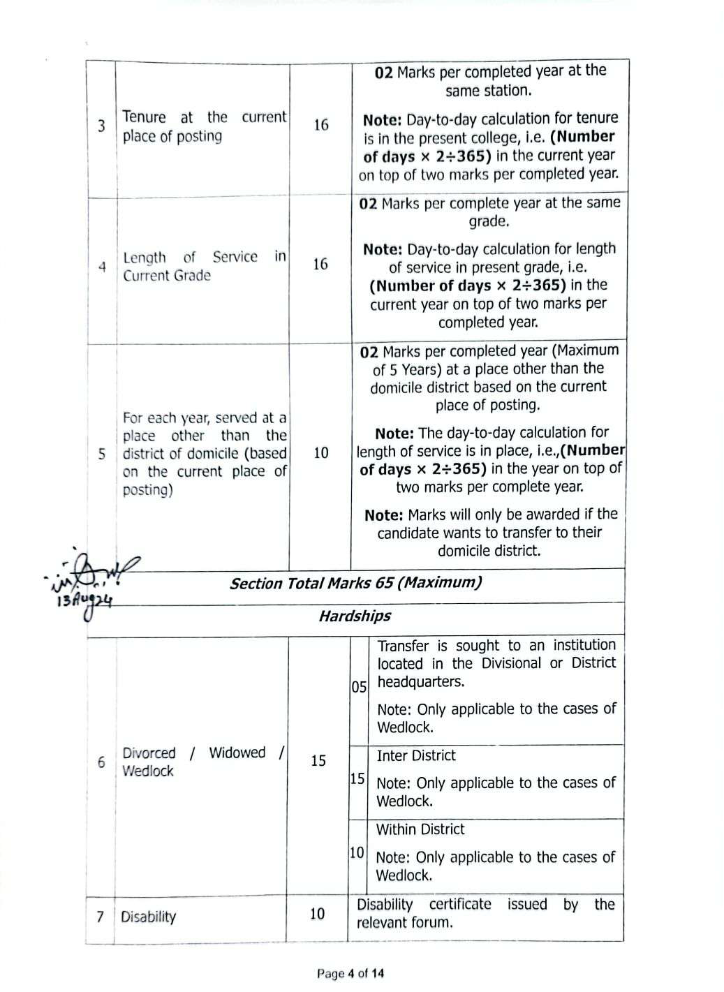 Transfer Policy for Teaching Staff 2024 HED Punjab