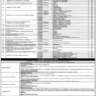 Visiting Faculty Vacancies University of Sargodha 2024