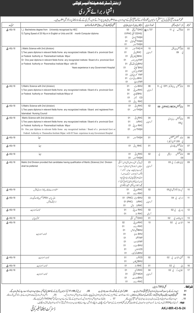 BPS-02 to BPS-11 Vacancies in Health Department AJK