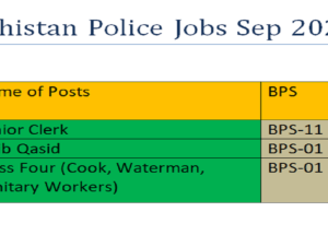 BPS-01 to BPS-11 Jobs in Police Department Balochistan (Kalat Range) September 2024