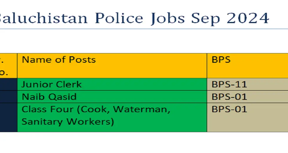 BPS-01 to BPS-11 Jobs in Police Department Balochistan (Kalat Range) September 2024