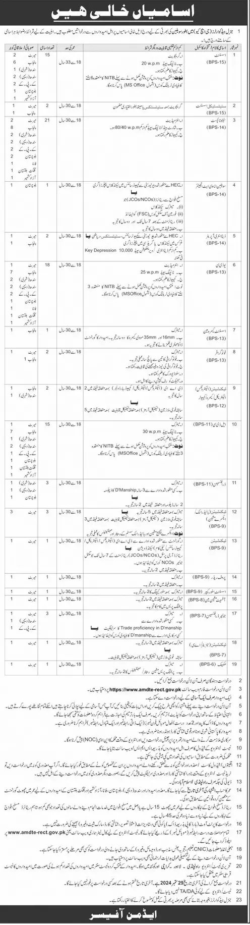 General Headquarters (GHQ) Civilians Vacancies 2024 