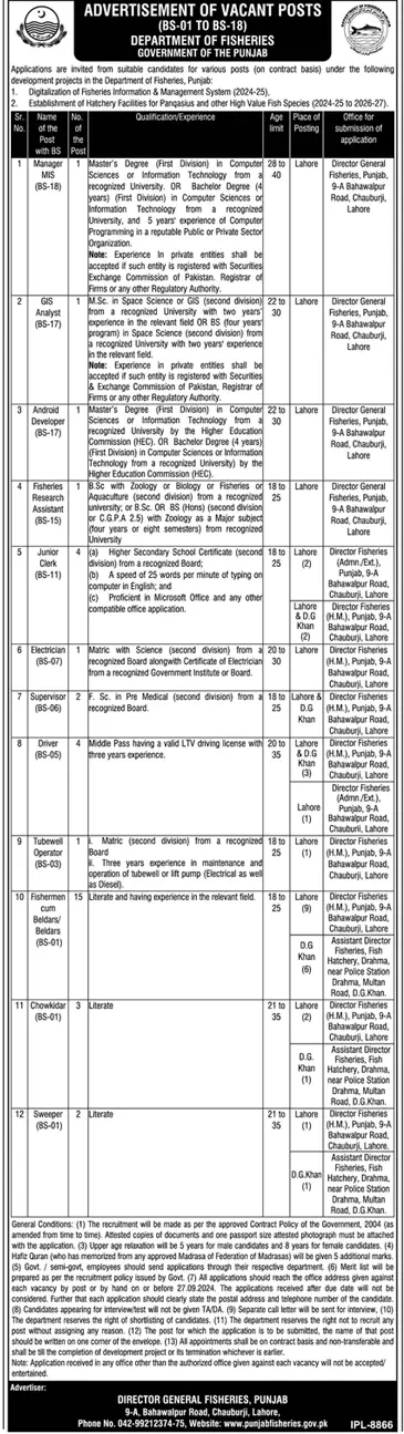 Government Jobs in Punjab in Department of Fisheries 2024