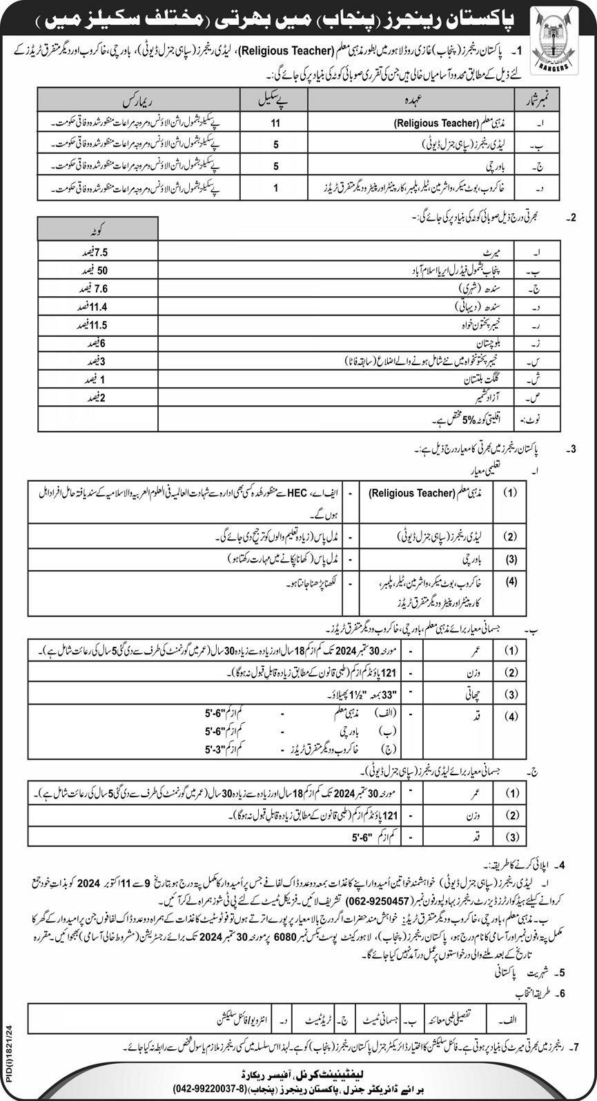 Join Pakistan Rangers (Punjab) Sep 2024