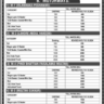 Revised Toll Rates on National Highways and Motorways wef 1st Oct 2024