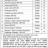 PARC Government Jobs in Pakistan 2024