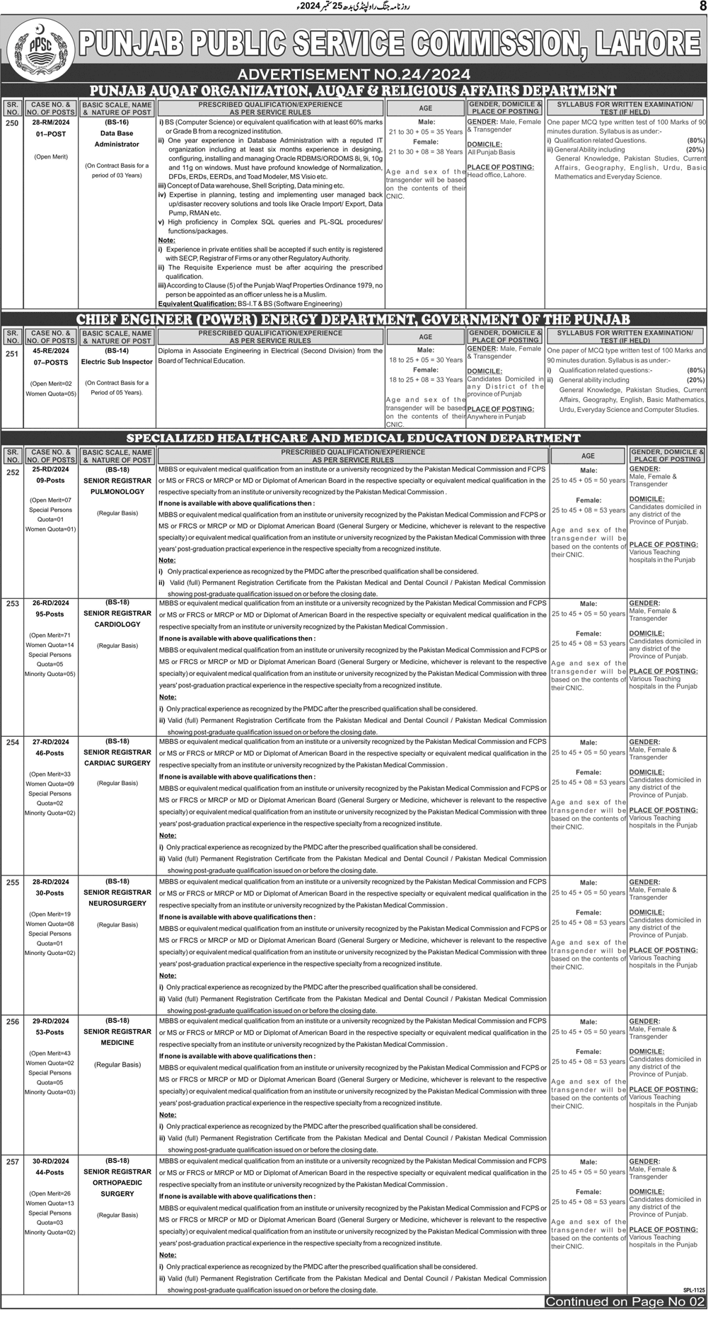 PPSC Health Department Vacancies 2024 