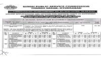 Sindh Public Service Commission (SPSC) Jobs Ad No. 07/2024 (Teaching and Others)