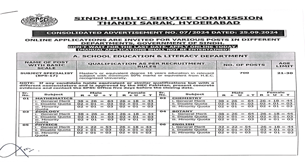 Sindh Public Service Commission (SPSC) Jobs Ad No. 07/2024 (Teaching and Others)