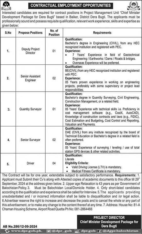 The Latest Contractual Vacancies 2024 in CMDP of Dera Bugti