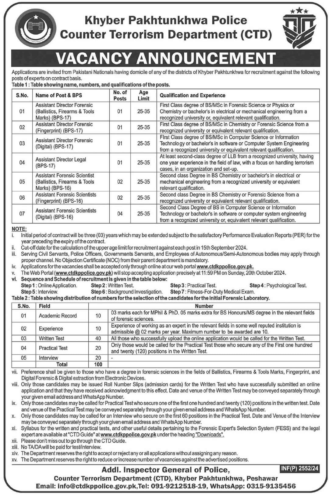 The Latest KPK Jobs in CTD Police Department 2024