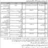 BPS-01 to BPS-07 Vacancies 2024 in Army Canine Center Rawalpindi