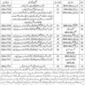 BPS-01 to BPS-09 Vacancies 2024 in Health Department Balochistan