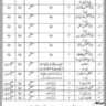 BPS-01 to BPS-09 Vacancies in Health Department AJK 2024