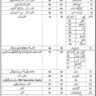 BPS-01 to BPS-09 Vacancies in Health Department Balochistan 2024 (Noshki District)