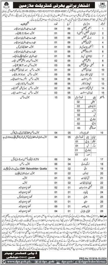 BPS-01 to BPS-09 Vacancies in Health Department Balochistan 2024 (Noshki District)