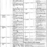 BPS-01 to BPS-20 Vacancies in Rawalpindi Women University 2024