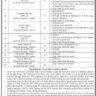 BPS-03 to BPS-16 Vacancies in District and Session Court Karachi