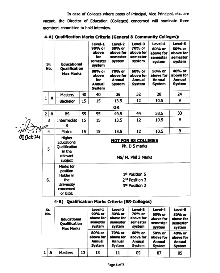 College Teaching Interns (CTIs) Jobs in Punjab 2024