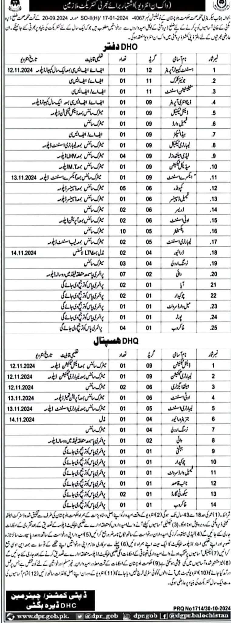 District Health Quarter Hospital Vacancies 2024 in Health Department