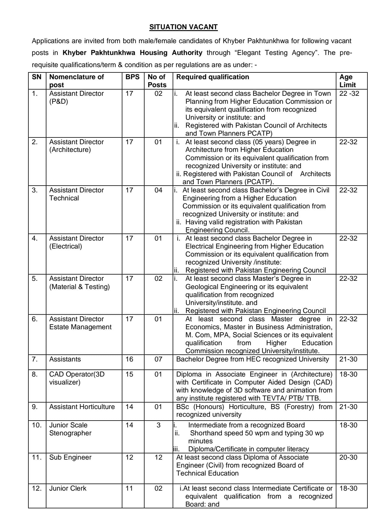 KPHA Vacancies 2024 through ETA